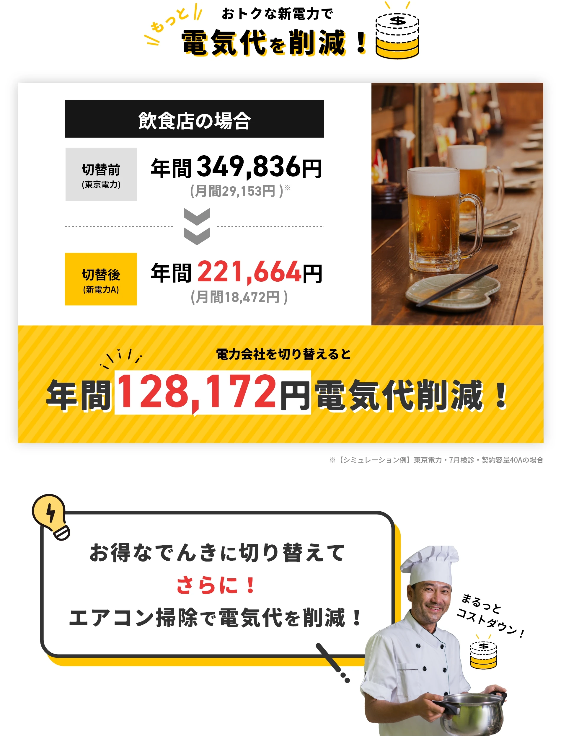 おトクな新電力でもっと電気代を削減！飲食店の場合なら新電力に切り替えて年間128,172円電気代削減！まるっとコストダウン！※【シミュレーション例】東京電力・7月検診・契約容量40Aの場合