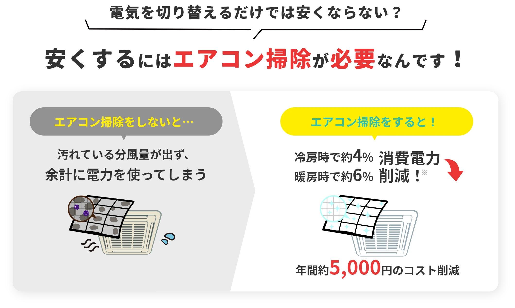 電気を切り替えるだけでは安くならない？安くするにはエアコン掃除が必要なんです！